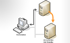 simple high availability solution for dental clinic IT