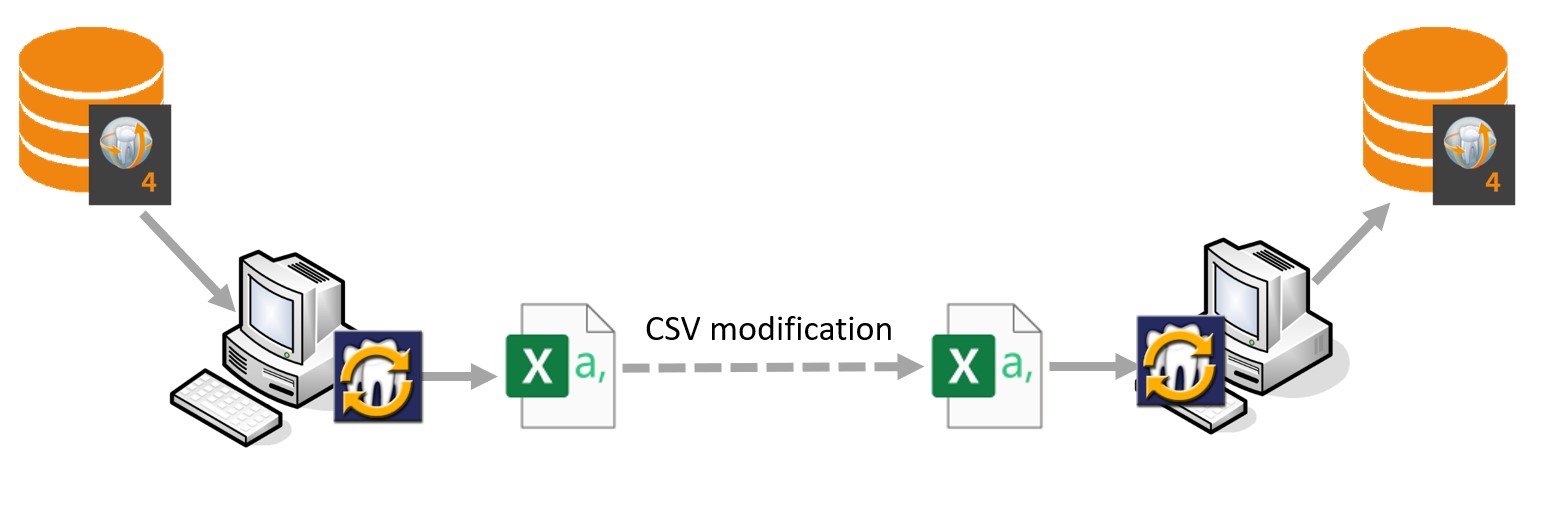 Sidexis Sync Services tool to modify SLIDA patient registration data