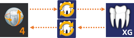 Bidirectional data synchronization for Sidexis